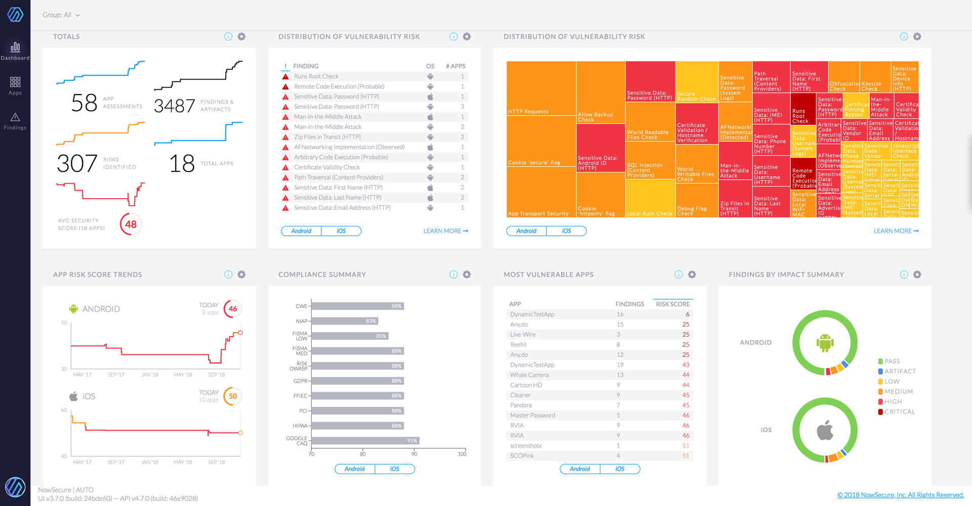 NowSecure AUTO Dashboard